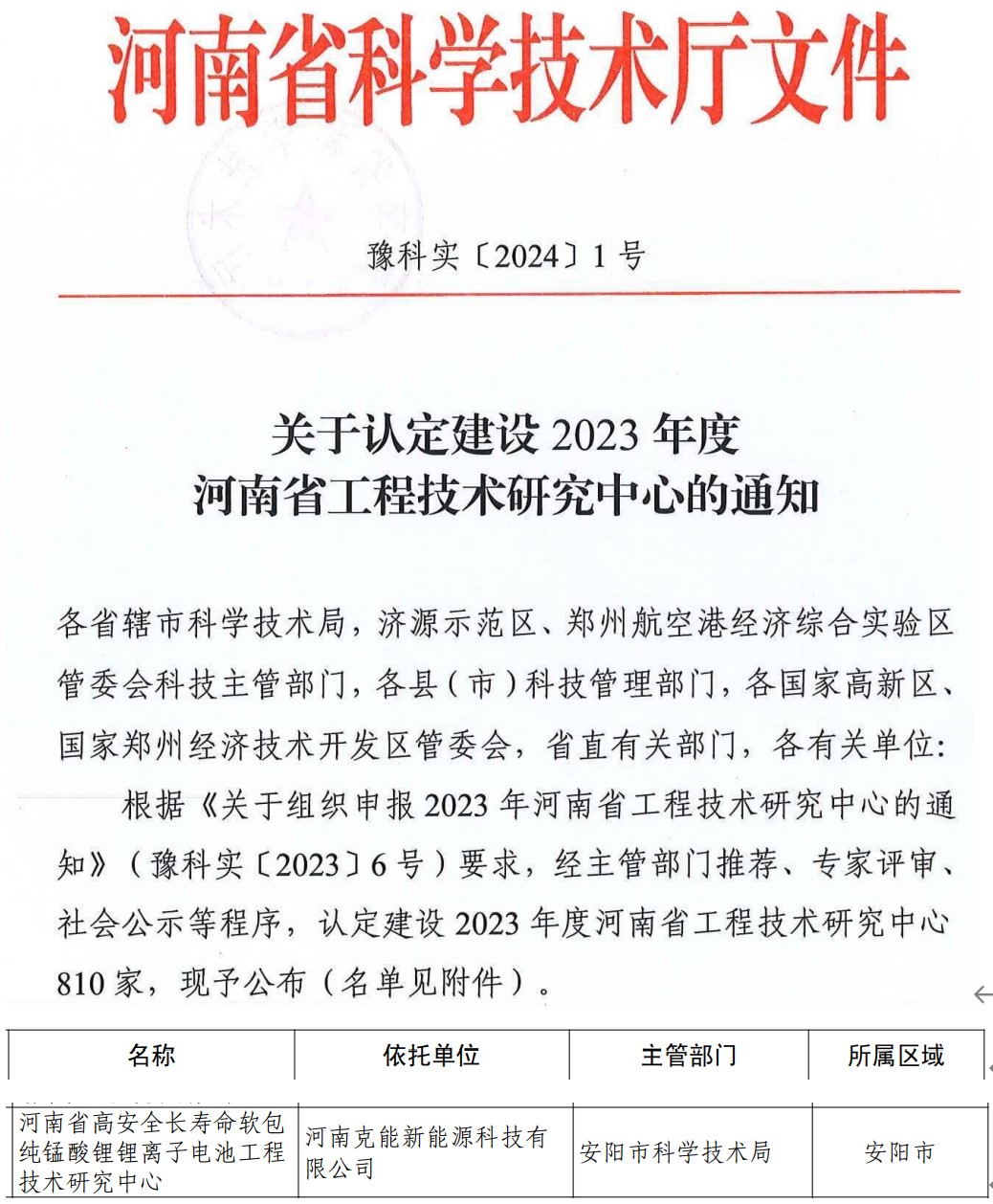 克能新能源被科技廳認(rèn)定為河南省工程技術(shù)研究中心（2024年1月12日）